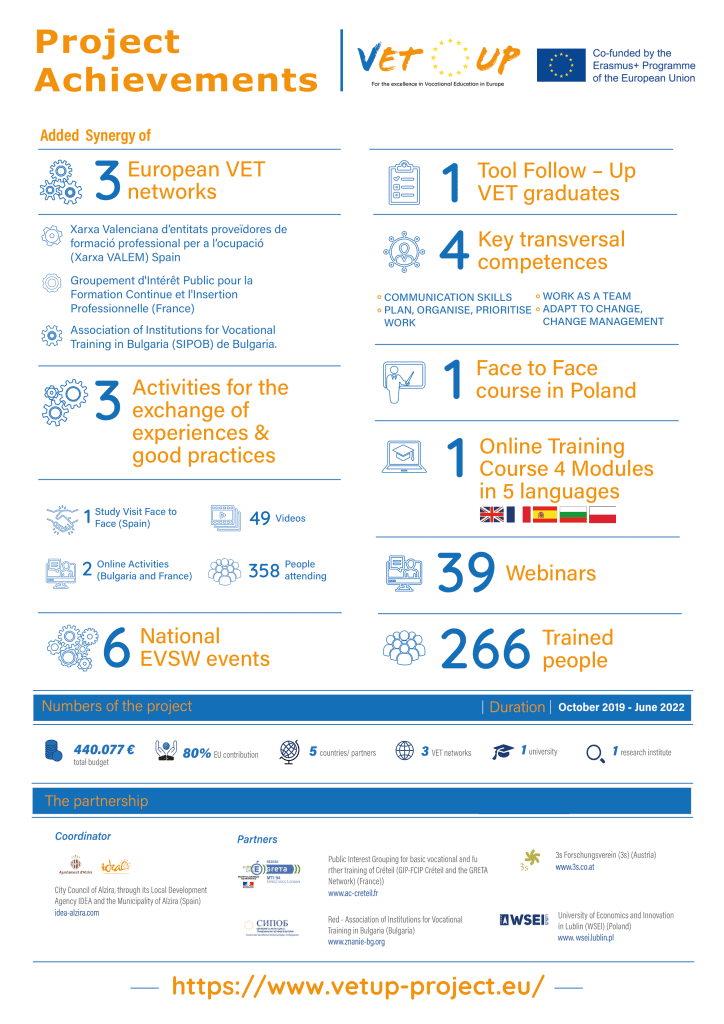 Infografía Final VET UP